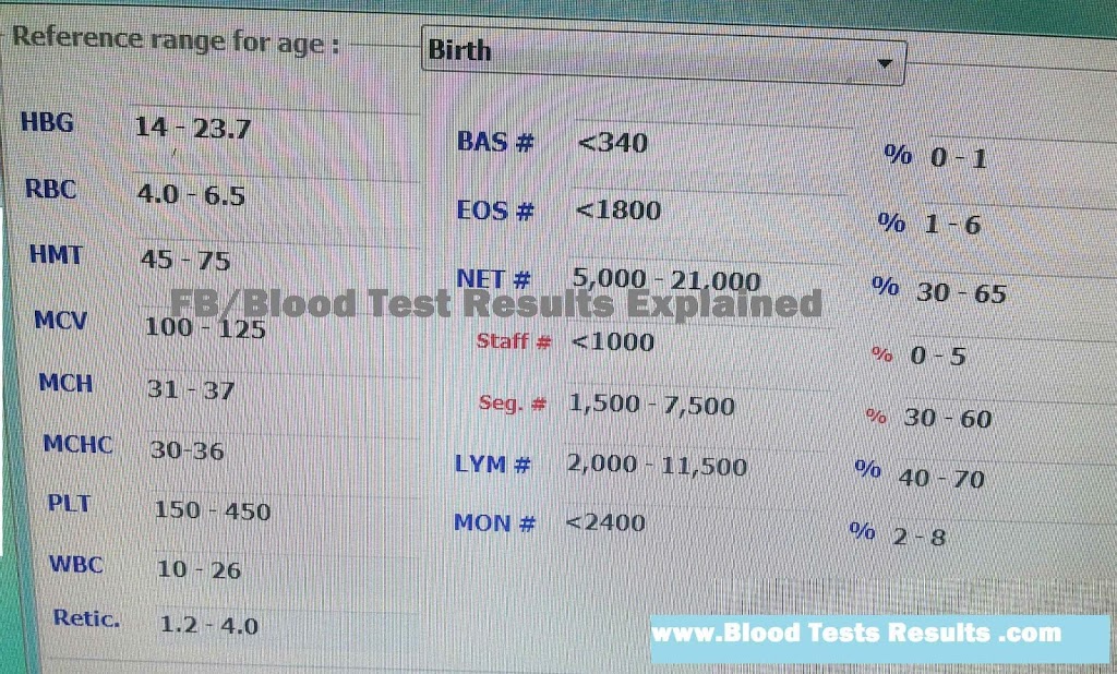 What is the EOS on a blood test?
