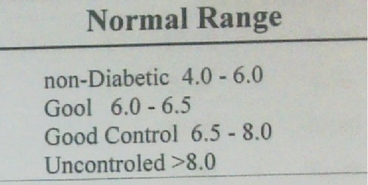 A1c Ranges for Diabetes